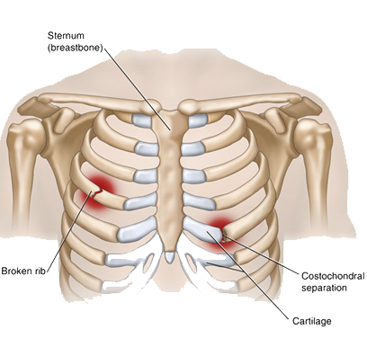 Hip Knee and Shoulder Specialist In Nashik